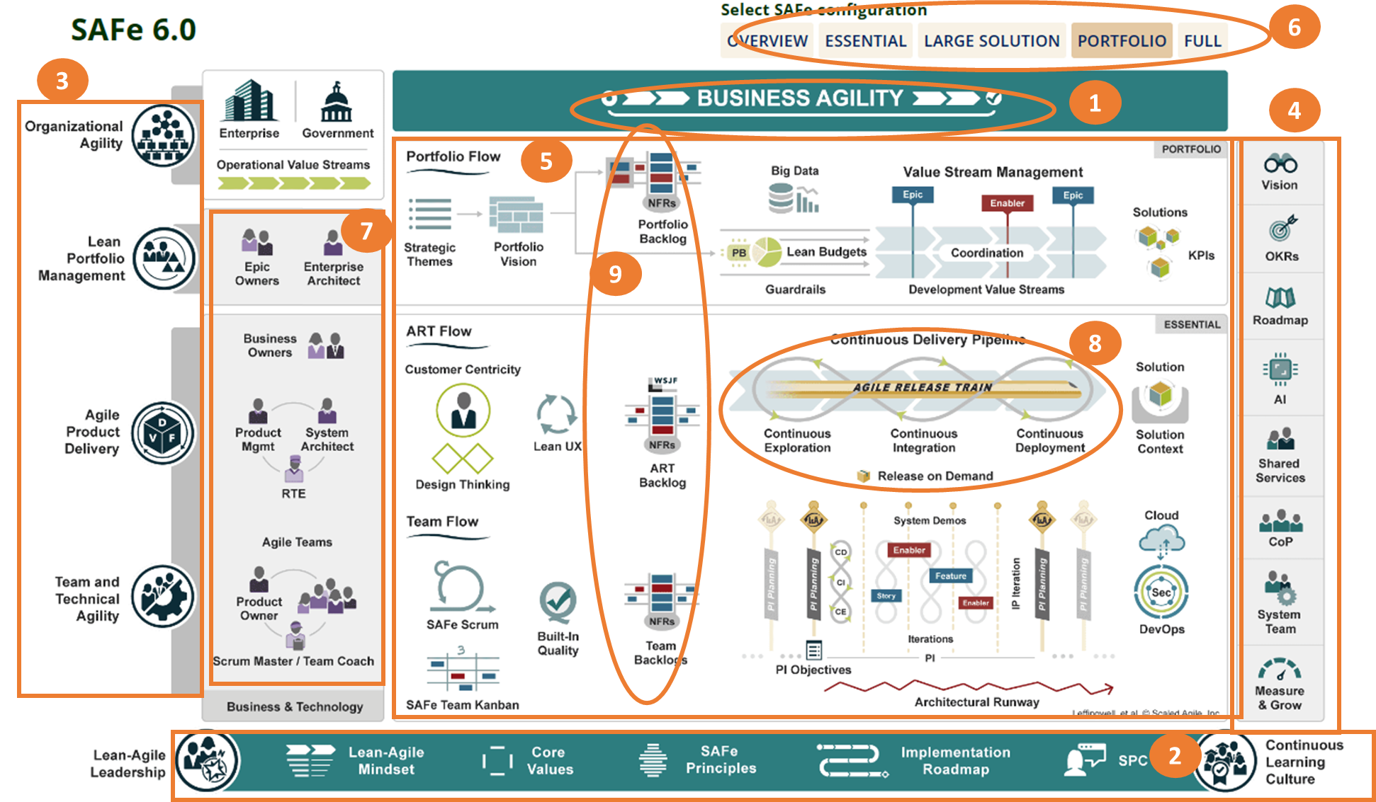 [Scaled Agile Framework]