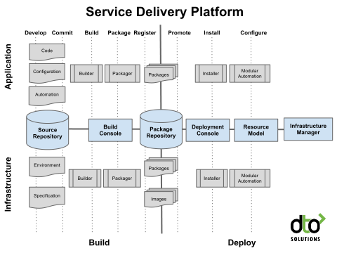 img/Service-Delivery-Platform.png