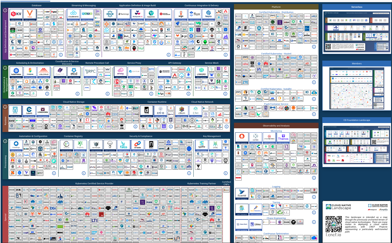 [CNCF Tools]